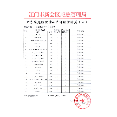 危險化學品經(jīng)營許可證