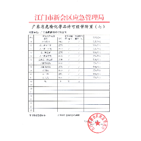 危險化學品經(jīng)營許可證